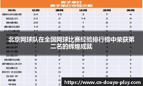 北京网球队在全国网球比赛经验排行榜中荣获第二名的辉煌成就